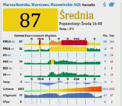 Chiński portal zanieczyszczenia powietrza
