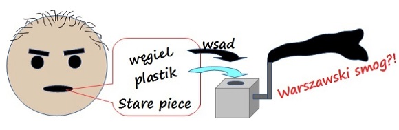 Z czego powstaje warszawski smog?