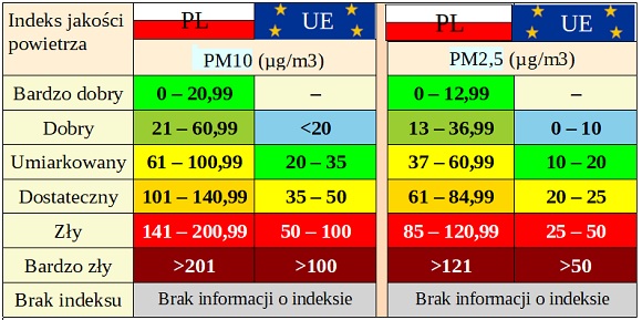 indeks PL i indeks EEA